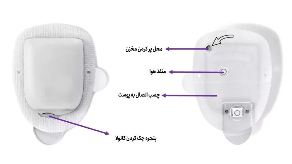 پمپ های انسولین
